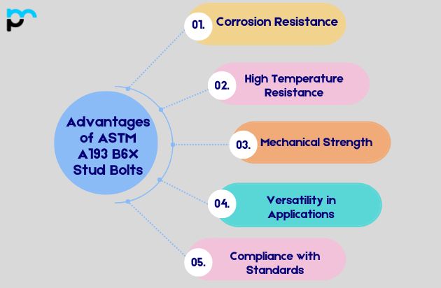 Advantages of ASTM A193 B6X Stud Bolts