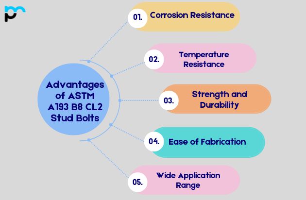 Advantages of ASTM A193 B8 CL2 Stud Bolts