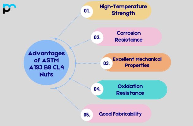 Advantages of ASTM A193 B8 CL4 Nuts