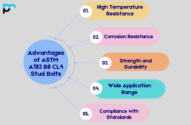 Advantages of ASTM A193 B8 CL4 Stud Bolts