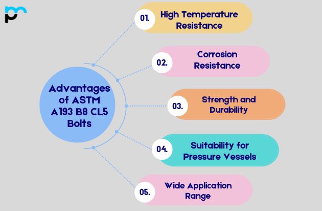 Advantages of ASTM A193 B8 CL5 Bolts