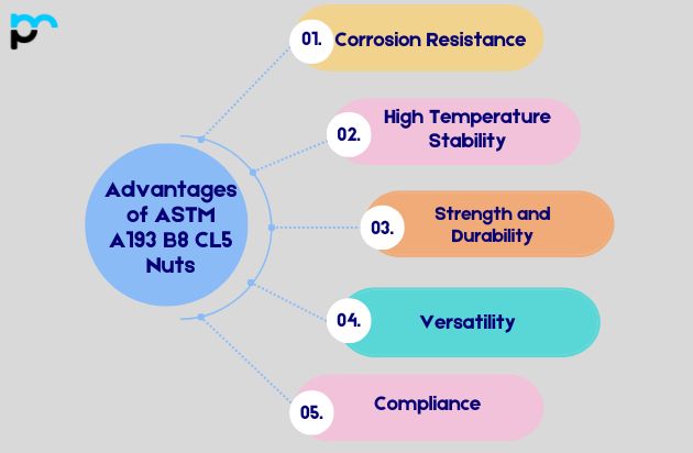 Advantages of ASTM A193 B8 CL5 Nuts