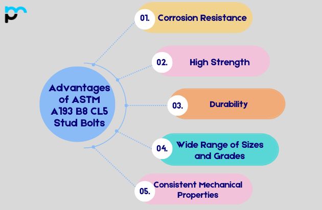 Advantages of ASTM A193 B8 CL5 Stud Bolts