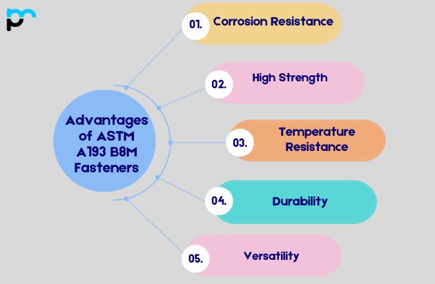 Advantages of ASTM A193 B8M Fasteners