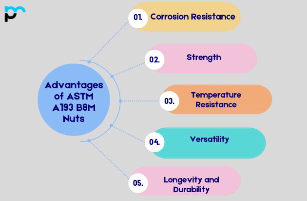 Advantages of ASTM A193 B8M Nuts