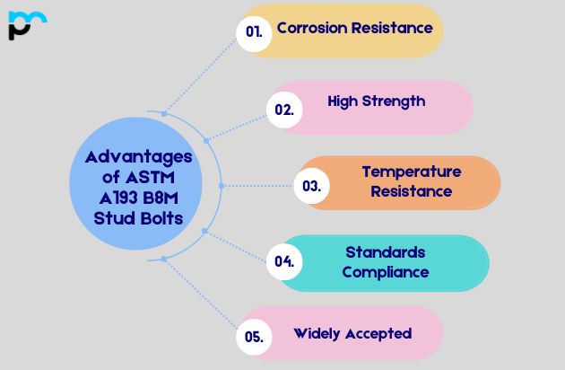 Advantages of ASTM A193 B8M Stud Bolts