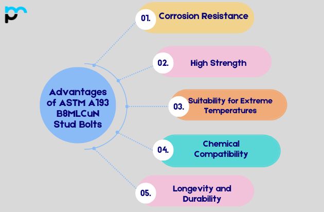 Advantages of ASTM A193 B8MLCuN Stud Bolts