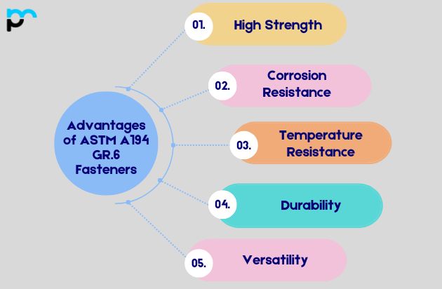 Advantages of ASTM A194 GR.6 Fasteners