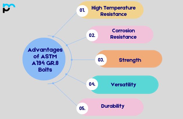 Advantages of ASTM A194 GR.8 Bolts