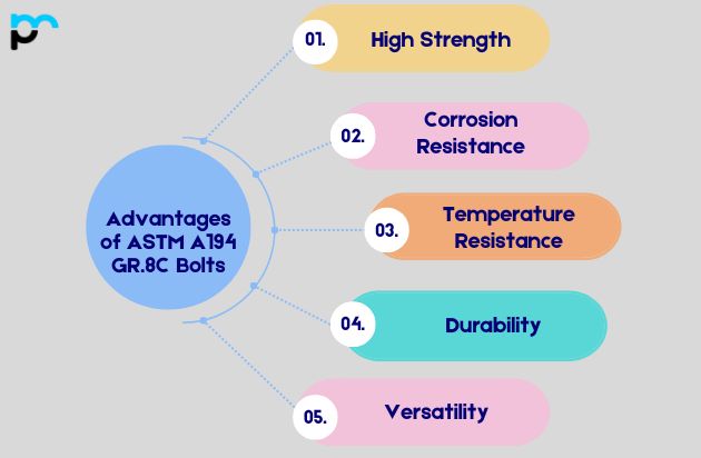 Advantages of ASTM A194 GR.8C Bolts