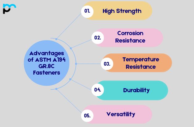 Advantages of ASTM A194 GR.8C Fasteners
