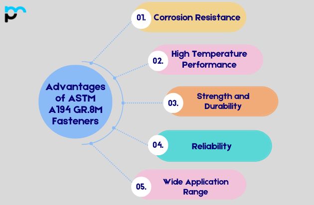 Advantages of ASTM A194 GR.8M Fasteners