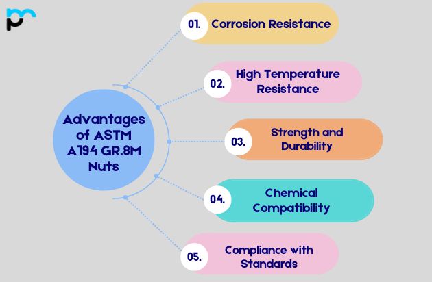 Advantages of ASTM A194 GR.8M Nuts