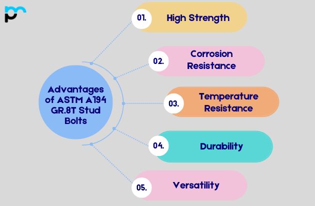 Advantages of ASTM A194 GR.8T Stud Bolts