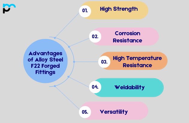 Advantages of Alloy Steel F22 Forged Fittings