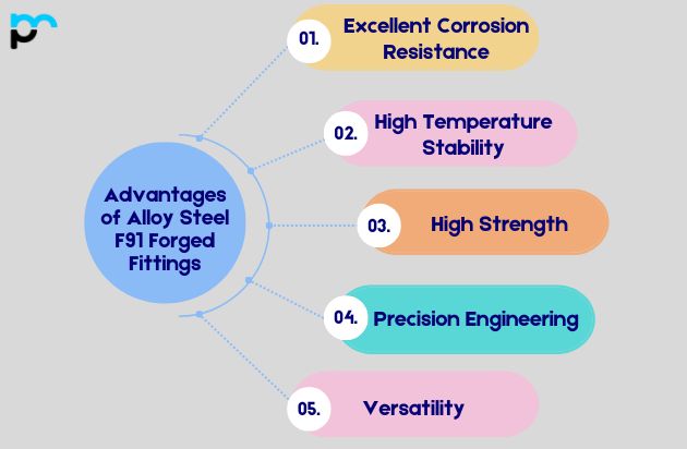 Advantages of Alloy Steel F91 Forged Fittings