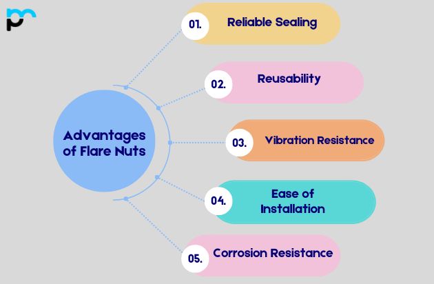 Advantages of Flare Nuts ​