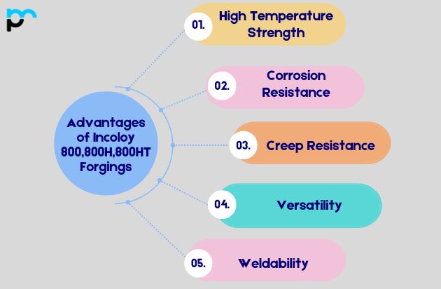 Advantages of Incoloy 800,800H,800HT Forgings