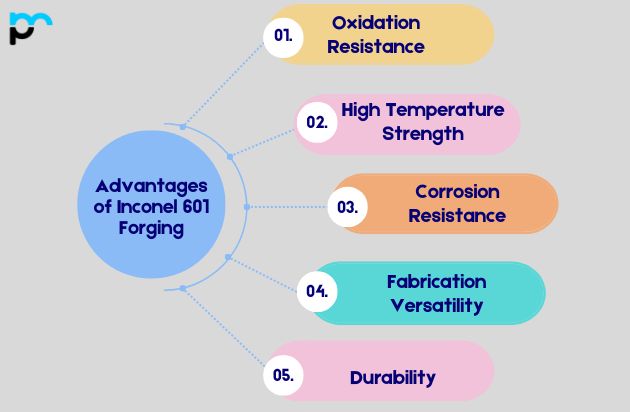 Advantages of Inconel 601 Forging