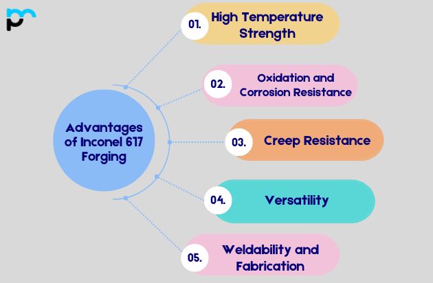 Advantages of Inconel 617 Forging