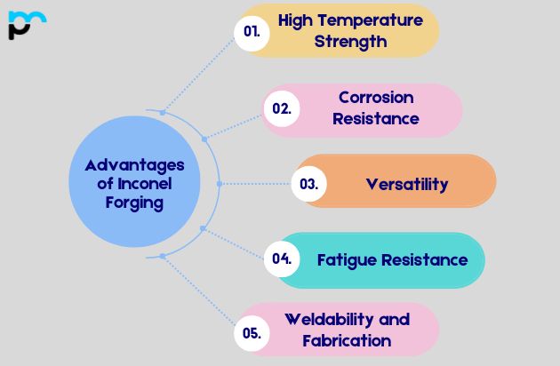 Advantages of Inconel Forging