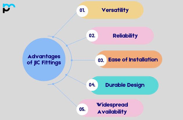 Advantages of JIC Fittings