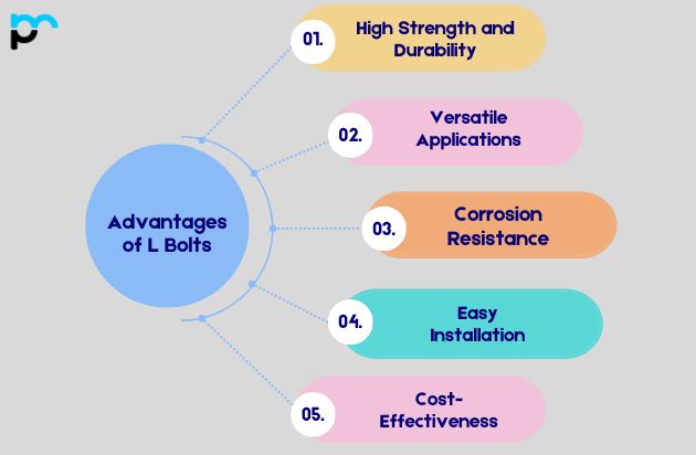 Advantages of L Bolts