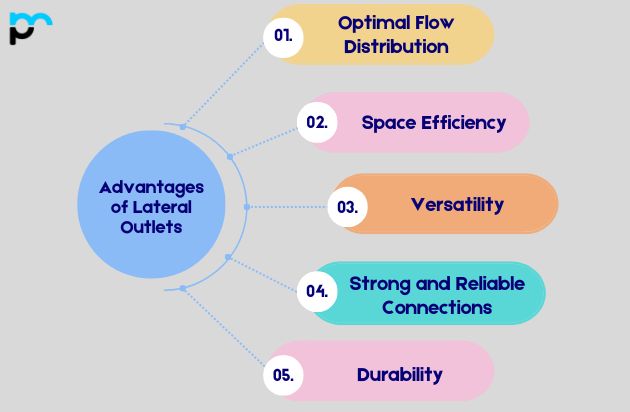 Advantages of Lateral Outlets