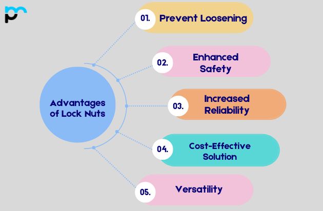 Advantages of Lock Nuts