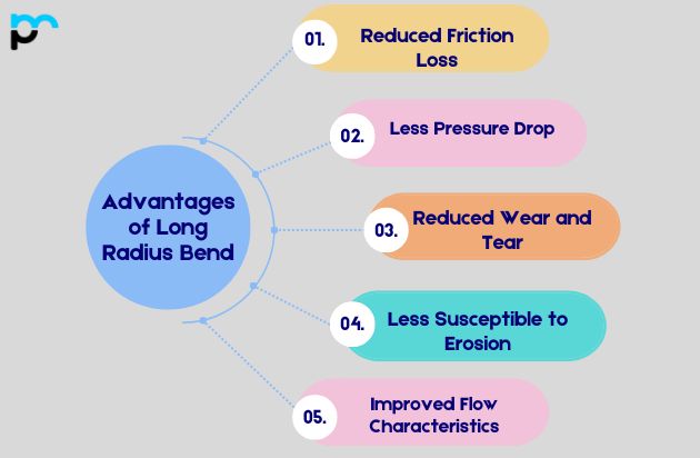 Advantages of Long Radius Bend