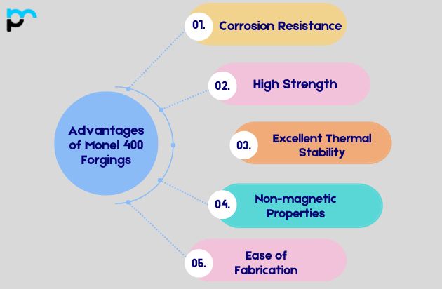 Advantages of Monel 400 Forgings