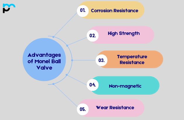 Advantages of Monel Ball Valve