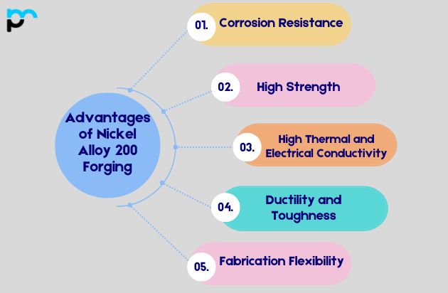 Advantages of Nickel Alloy 200 Forging