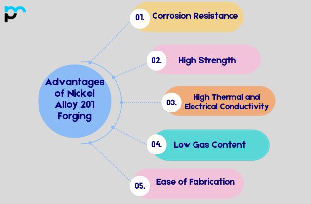 Advantages of Nickel Alloy 201 Forging