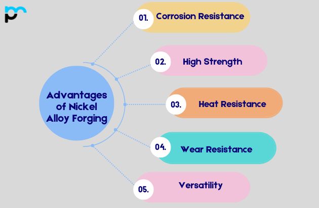 Advantages of Nickel Alloy Forging
