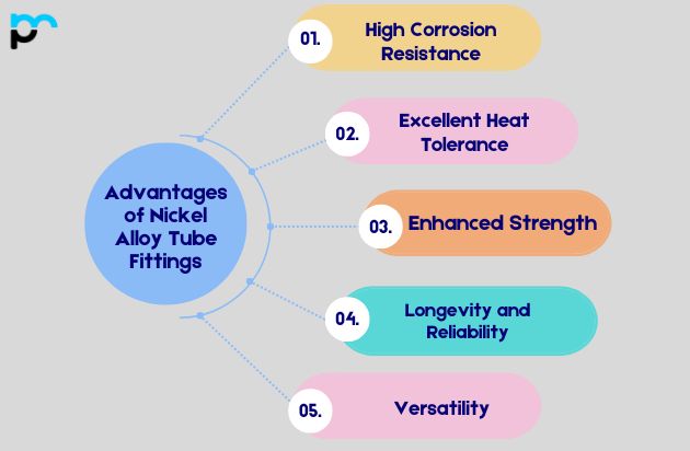 Advantages of Nickel Alloy Tube Fittings