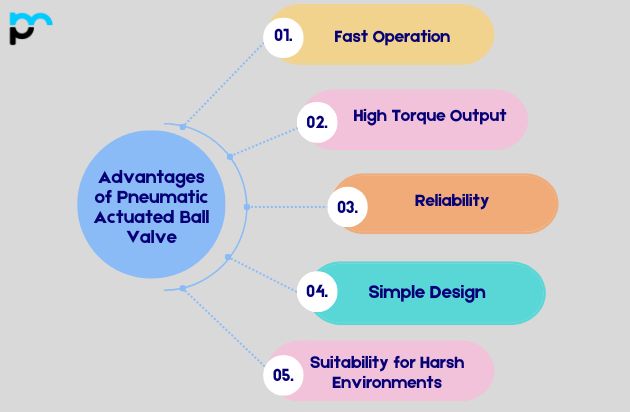 Advantages of Pneumatic Actuated Ball Valve