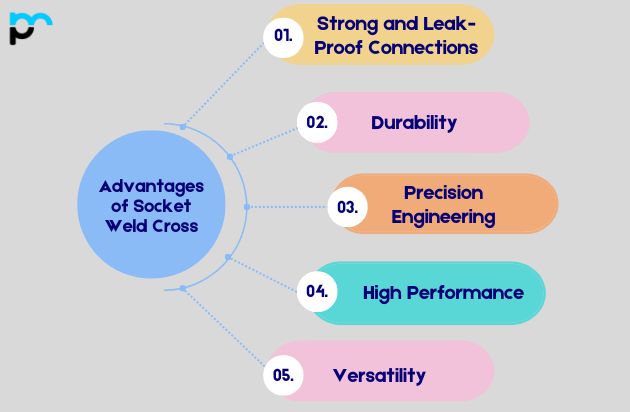 Advantages of Socket Weld Cross