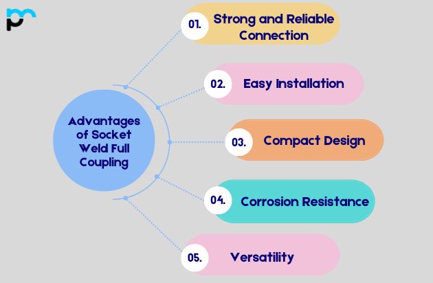 Advantages of Socket Weld Full Coupling