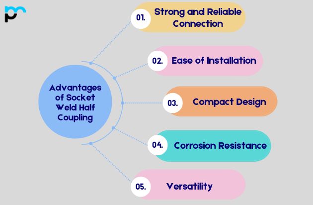 Advantages of Socket Weld Half Coupling
