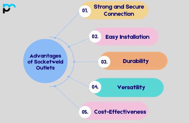 Advantages of Socketweld Outlets