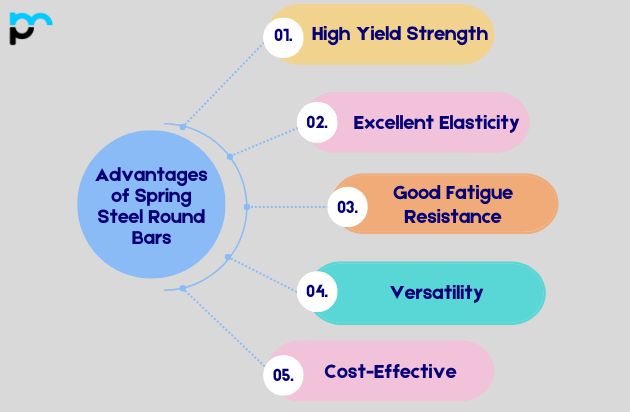 Advantages of Spring Steel Round Bars