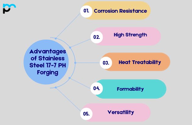 Advantages of Stainless Steel 17-7 PH Forging