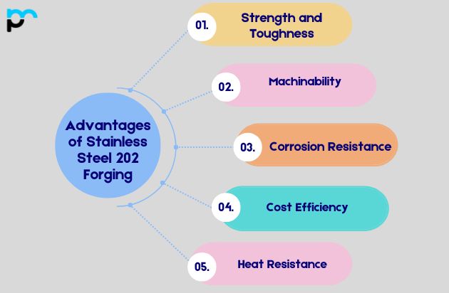 Advantages of Stainless Steel 202 Forging