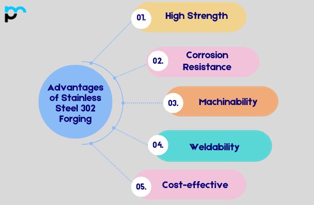 Advantages of Stainless Steel 302 Forging