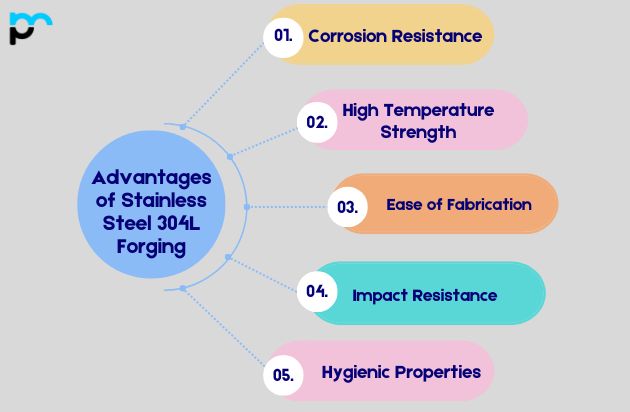 Advantages of Stainless Steel 304L Forging