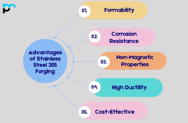 Advantages of Stainless Steel 305 Forging