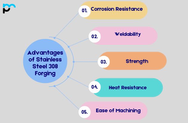 Advantages of Stainless Steel 308 Forging