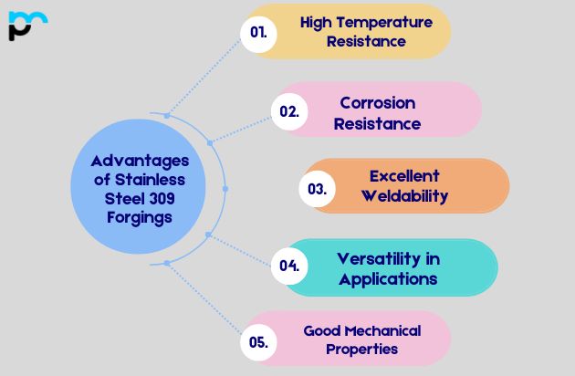 Advantages of Stainless Steel 309 Forgings