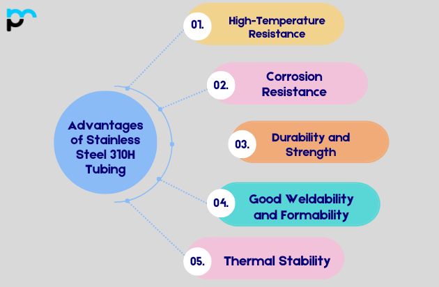 Advantages of Stainless Steel 310H Tubing